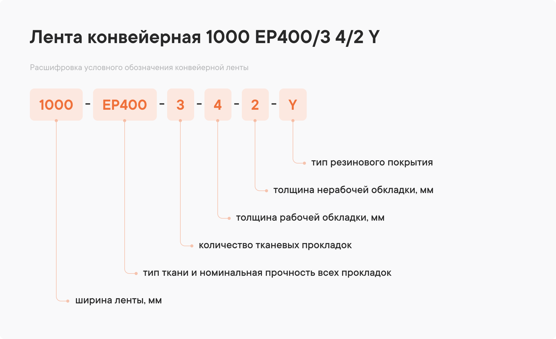 Расшифровка