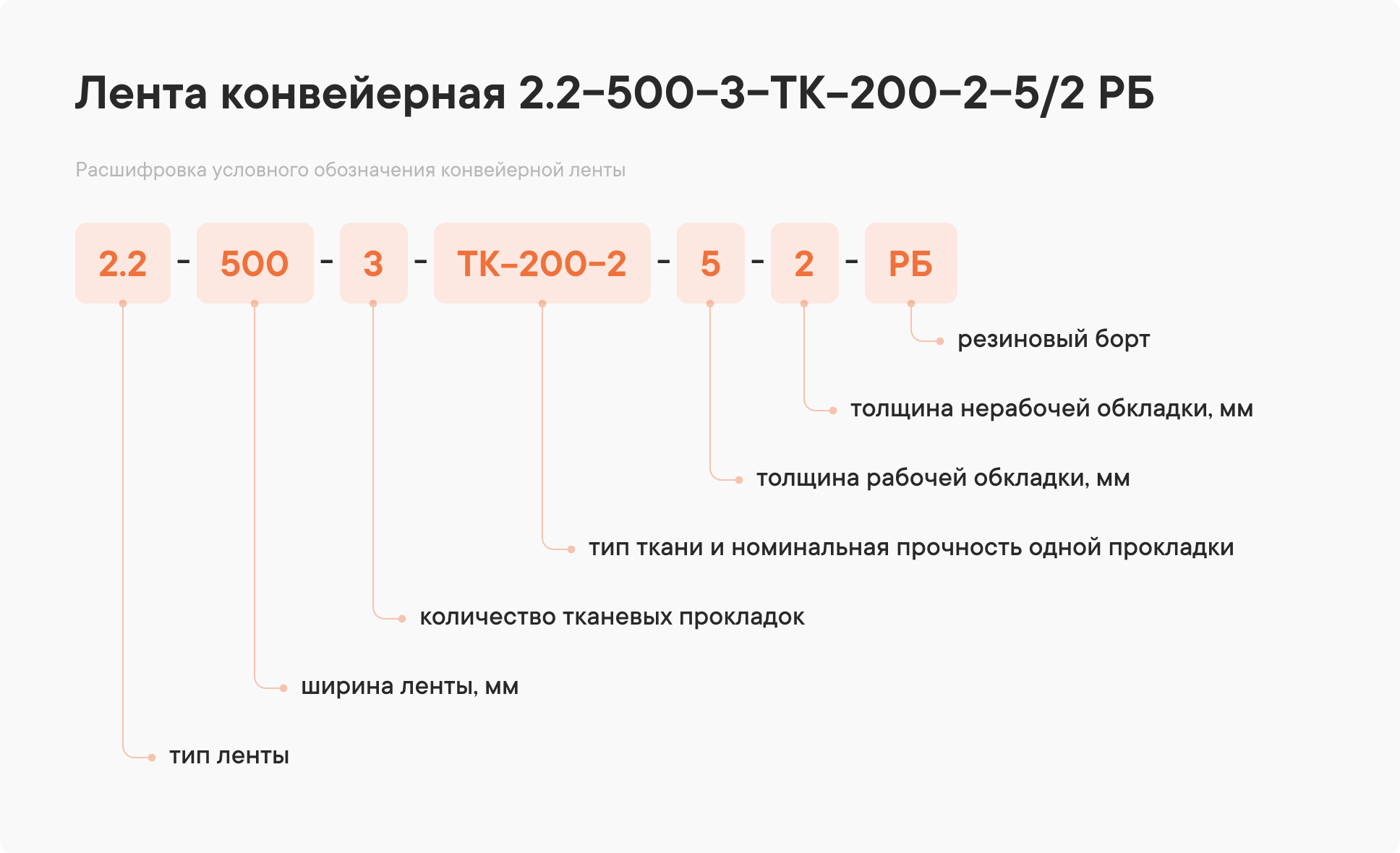 Расшифровка